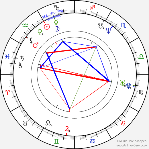 Chris Morris birth chart, Chris Morris astro natal horoscope, astrology