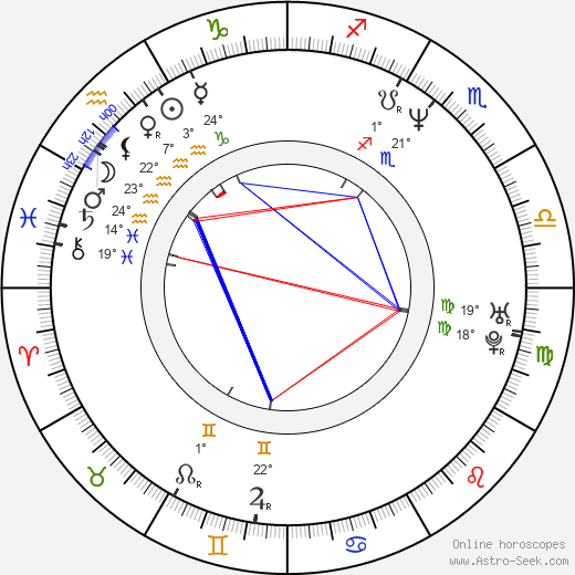 Claude Perron birth chart, biography, wikipedia 2023, 2024