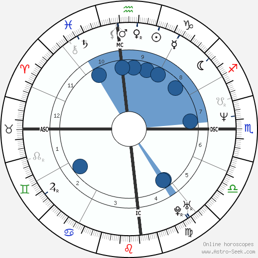 David Sirebrenik wikipedia, horoscope, astrology, instagram