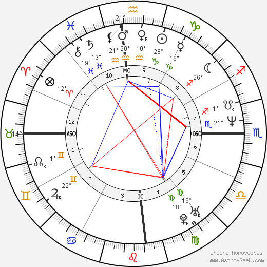 David Sirebrenik birth chart, biography, wikipedia 2024, 2025