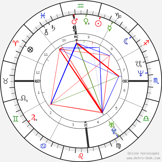 David Sirebrenik birth chart, David Sirebrenik astro natal horoscope, astrology