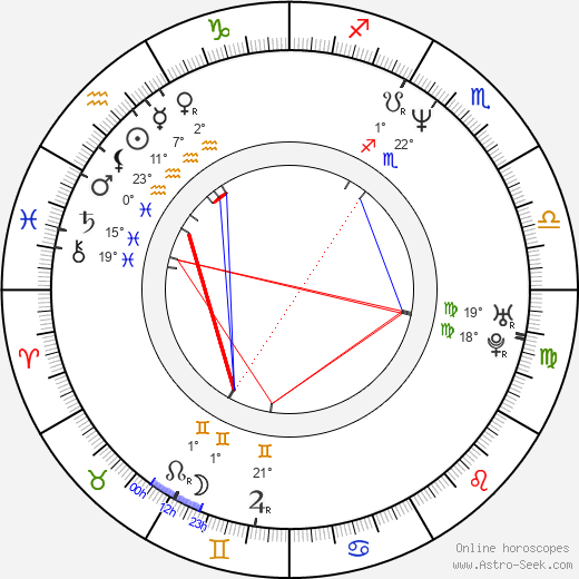 Dexter Fletcher birth chart, biography, wikipedia 2024, 2025