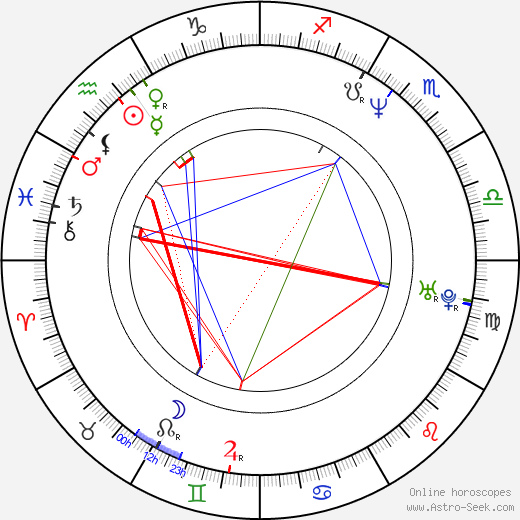 Dexter Fletcher birth chart, Dexter Fletcher astro natal horoscope, astrology