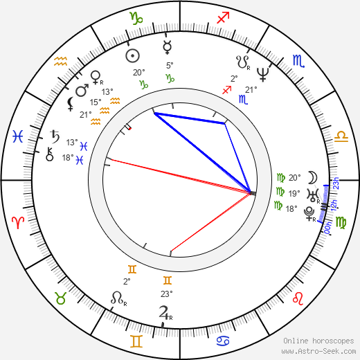 Edyta Bartosiewicz birth chart, biography, wikipedia 2024, 2025