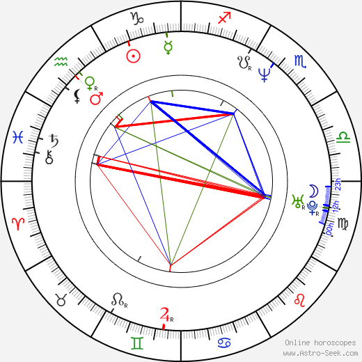 Edyta Bartosiewicz birth chart, Edyta Bartosiewicz astro natal horoscope, astrology