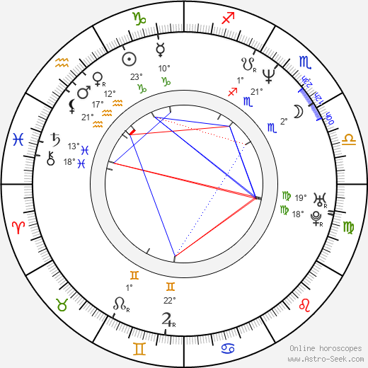 Gabriela Bobes birth chart, biography, wikipedia 2024, 2025