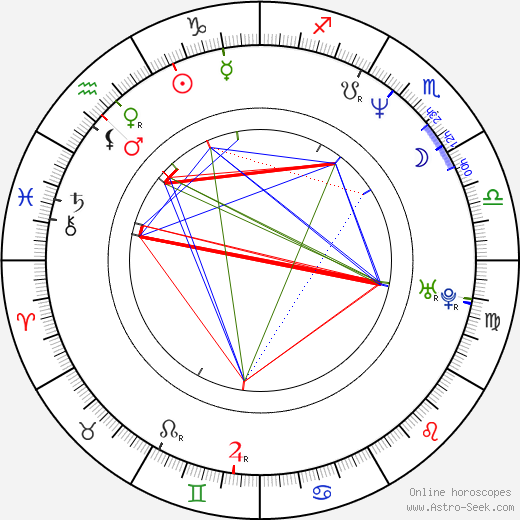 Gabriela Bobes birth chart, Gabriela Bobes astro natal horoscope, astrology