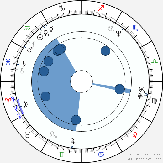 Gesche Tebbenhoff horoscope, astrology, sign, zodiac, date of birth, instagram