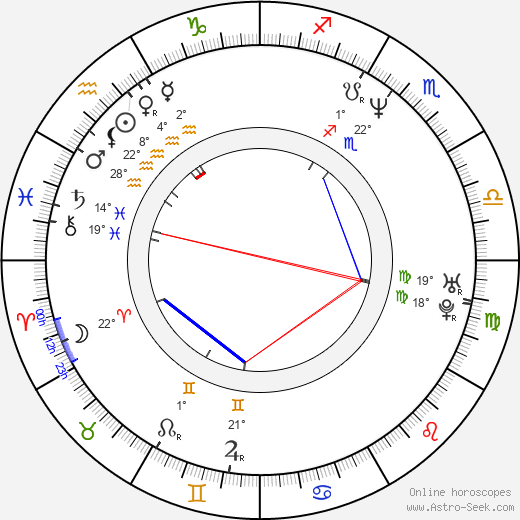 Gesche Tebbenhoff birth chart, biography, wikipedia 2023, 2024