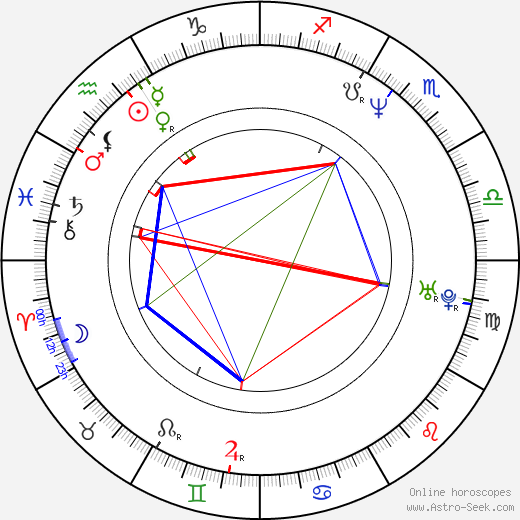 Gesche Tebbenhoff birth chart, Gesche Tebbenhoff astro natal horoscope, astrology