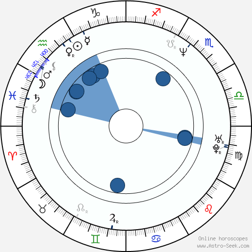 Haywoode Workman wikipedia, horoscope, astrology, instagram