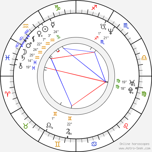 Haywoode Workman birth chart, biography, wikipedia 2024, 2025