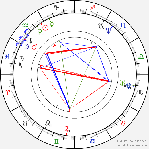 Haywoode Workman birth chart, Haywoode Workman astro natal horoscope, astrology