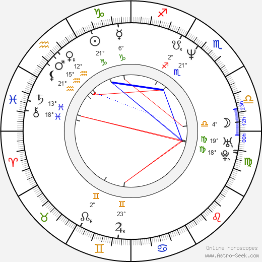 Heiko Maile birth chart, biography, wikipedia 2024, 2025