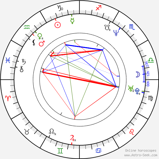 Heiko Maile birth chart, Heiko Maile astro natal horoscope, astrology