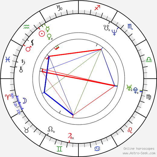 Jaromír Polišenský birth chart, Jaromír Polišenský astro natal horoscope, astrology