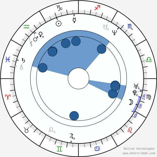 Jeremy Sims horoscope, astrology, sign, zodiac, date of birth, instagram