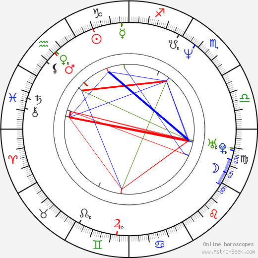 Jeremy Sims birth chart, Jeremy Sims astro natal horoscope, astrology