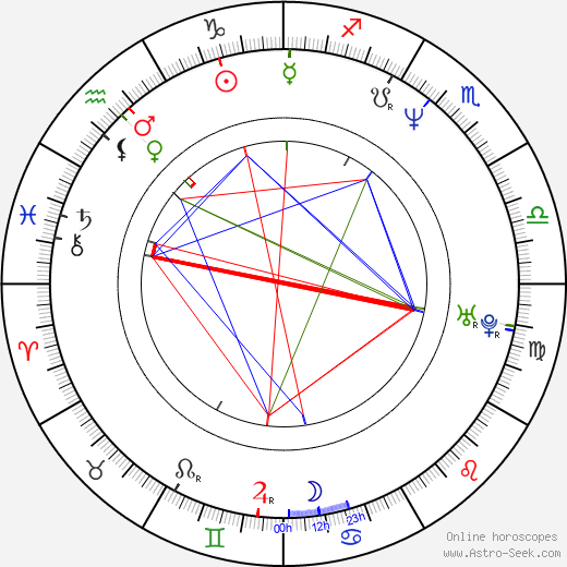 Jesse Dylan birth chart, Jesse Dylan astro natal horoscope, astrology