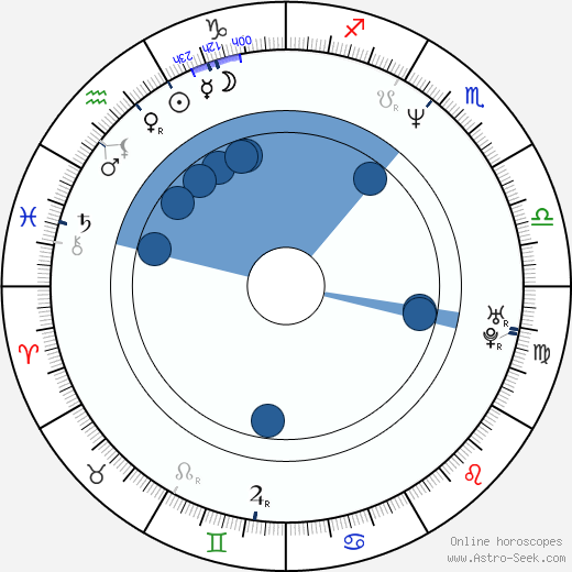 Jill Novick wikipedia, horoscope, astrology, instagram