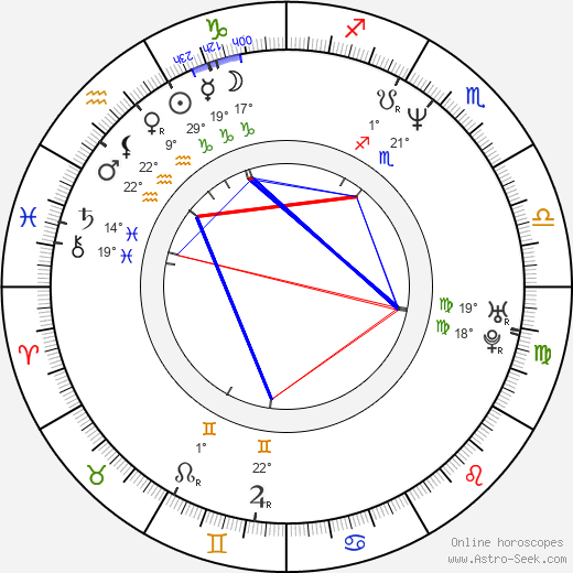 Jill Novick birth chart, biography, wikipedia 2023, 2024