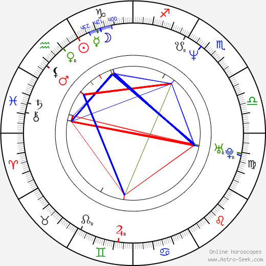 Jill Novick birth chart, Jill Novick astro natal horoscope, astrology