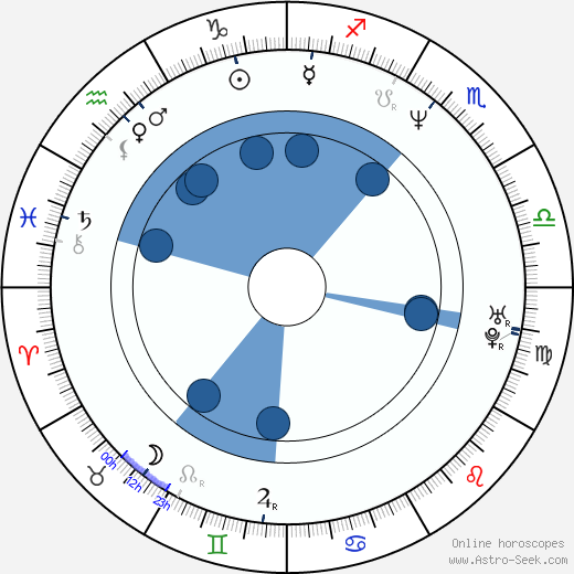 Jonáš Jirásek wikipedia, horoscope, astrology, instagram