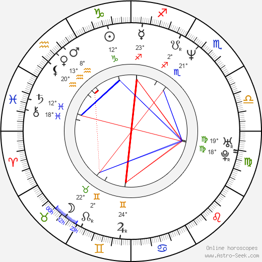 Jonáš Jirásek birth chart, biography, wikipedia 2024, 2025