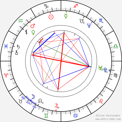 Jonáš Jirásek birth chart, Jonáš Jirásek astro natal horoscope, astrology