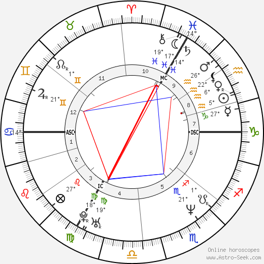 Jorg Strawe birth chart, biography, wikipedia 2024, 2025