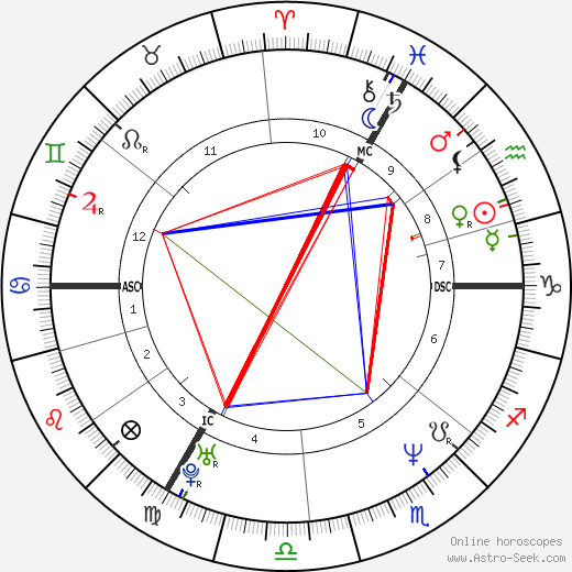 Jorg Strawe birth chart, Jorg Strawe astro natal horoscope, astrology