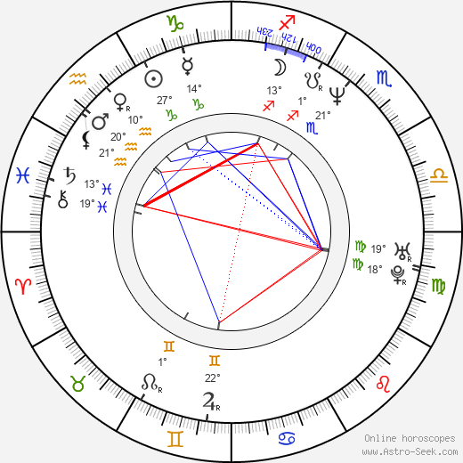 Joshua Malina birth chart, biography, wikipedia 2023, 2024