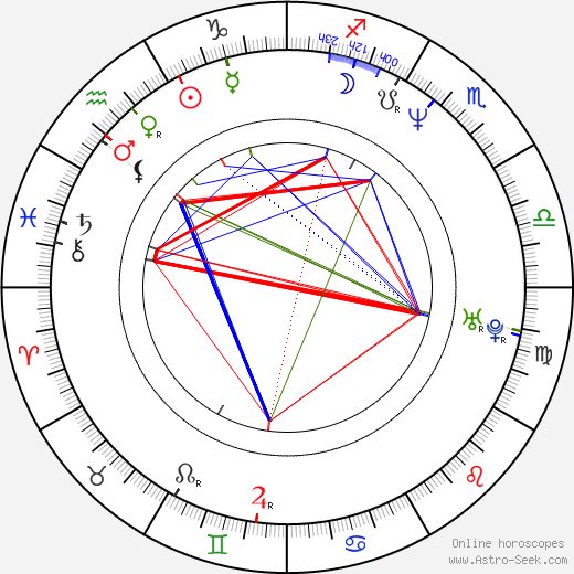 Joshua Malina birth chart, Joshua Malina astro natal horoscope, astrology