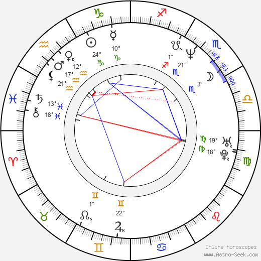 Juan Diego Solanas birth chart, biography, wikipedia 2024, 2025