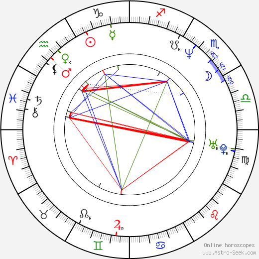 Juan Diego Solanas birth chart, Juan Diego Solanas astro natal horoscope, astrology