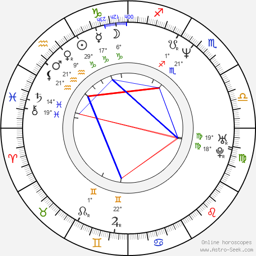 Juan Soler birth chart, biography, wikipedia 2024, 2025