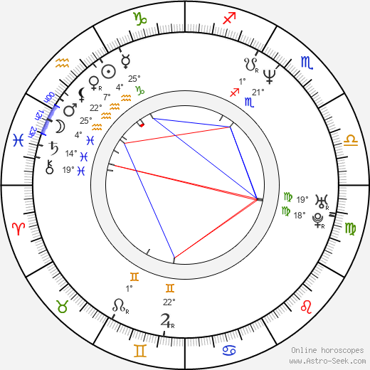 Julie Dreyfus birth chart, biography, wikipedia 2023, 2024