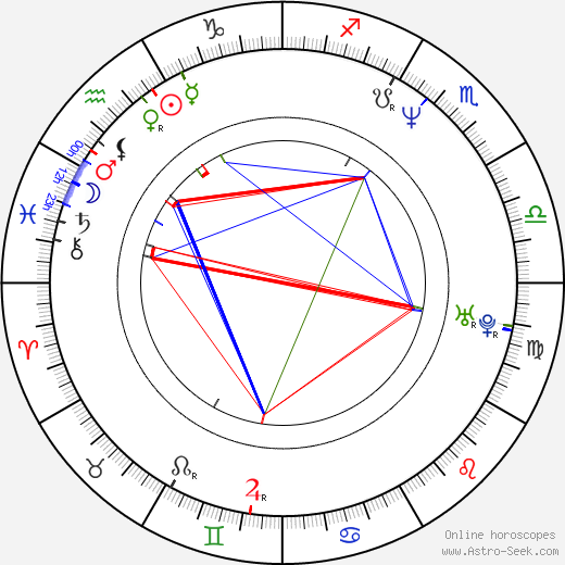 Julie Dreyfus birth chart, Julie Dreyfus astro natal horoscope, astrology