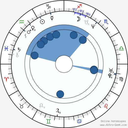 Karim Aïnouz wikipedia, horoscope, astrology, instagram