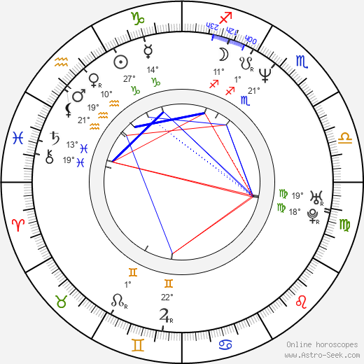 Karim Aïnouz birth chart, biography, wikipedia 2023, 2024