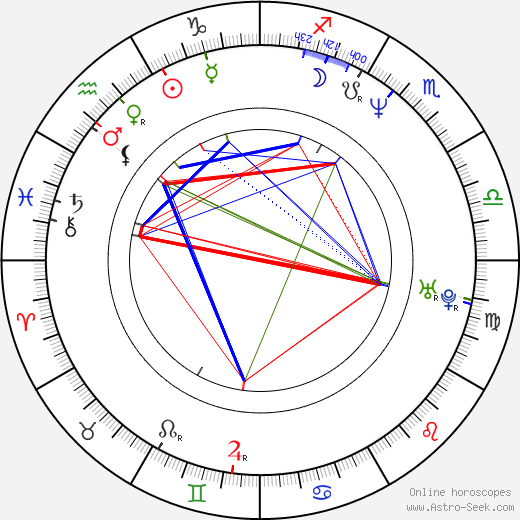 Karim Aïnouz birth chart, Karim Aïnouz astro natal horoscope, astrology