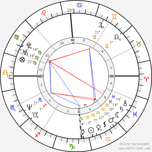 Karin Viard birth chart, biography, wikipedia 2023, 2024