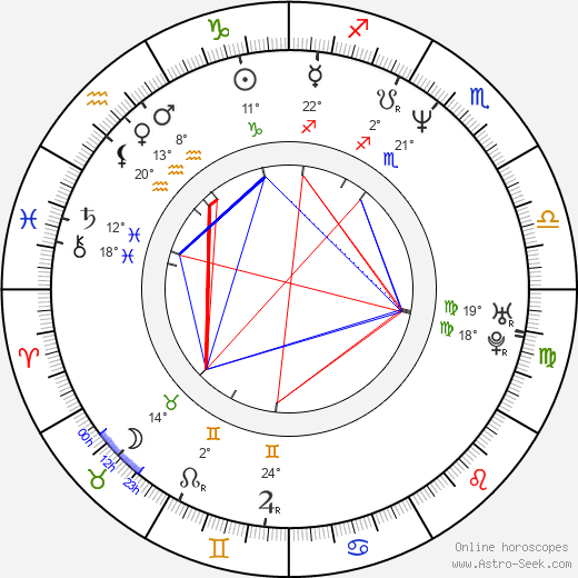 Kate Hodge birth chart, biography, wikipedia 2024, 2025