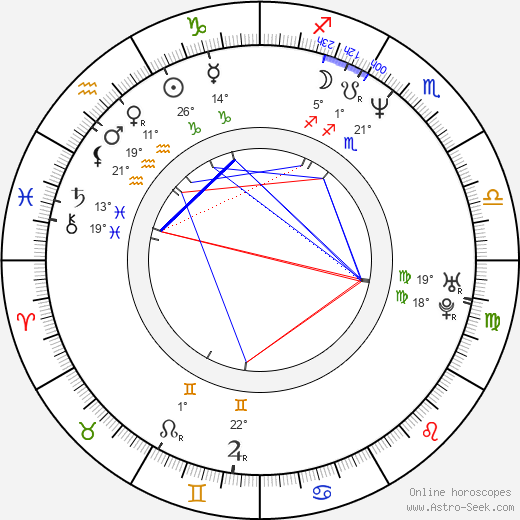 Ken Sugimori birth chart, biography, wikipedia 2024, 2025
