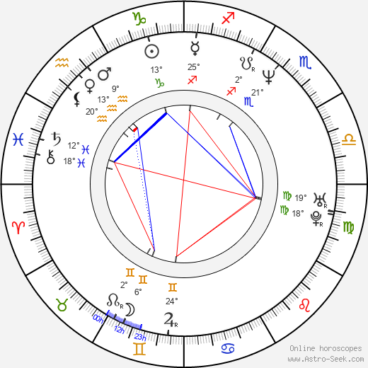 Ladislav Maier birth chart, biography, wikipedia 2024, 2025