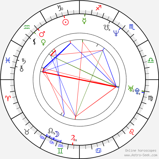 Ladislav Maier birth chart, Ladislav Maier astro natal horoscope, astrology