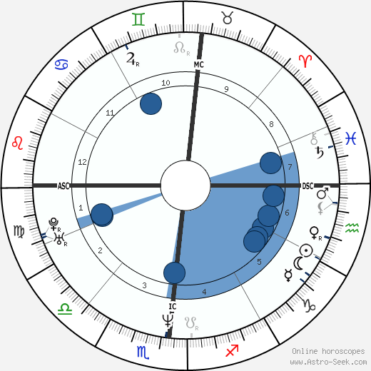 Laren Sims Oroscopo, astrologia, Segno, zodiac, Data di nascita, instagram