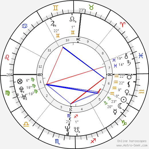 Laren Sims birth chart, biography, wikipedia 2023, 2024