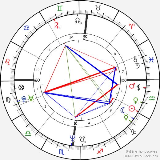 Laren Sims birth chart, Laren Sims astro natal horoscope, astrology