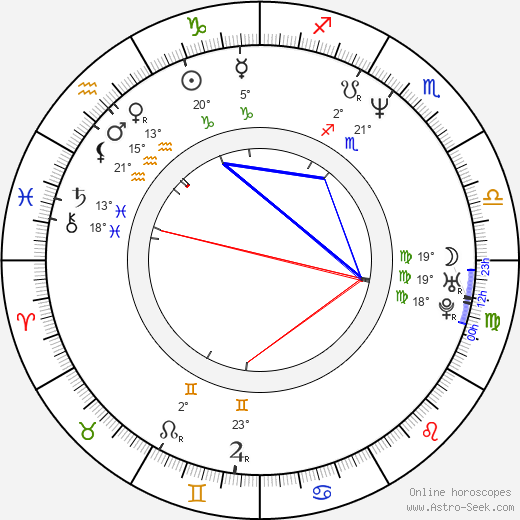 Libor Kozelský birth chart, biography, wikipedia 2023, 2024